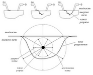 ������� ������������������ ����������